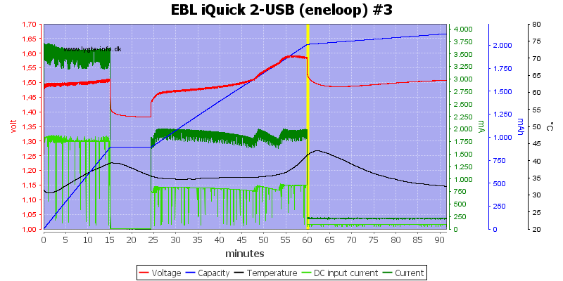 EBL%20iQuick%202-USB%20%28eneloop%29%20%233