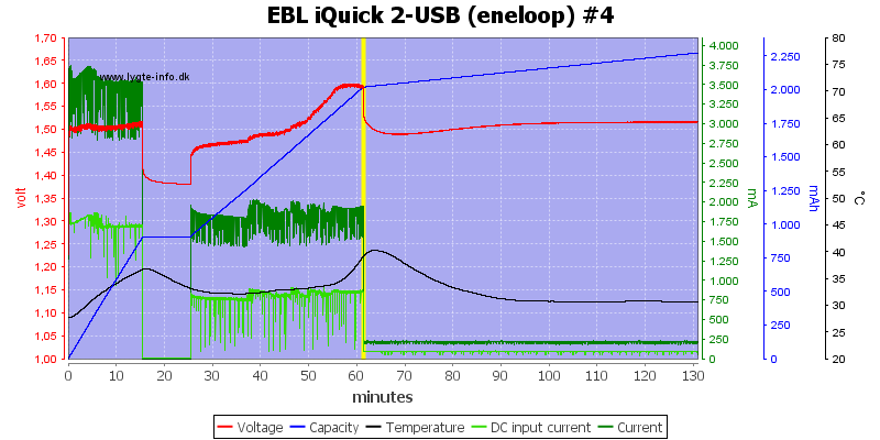 EBL%20iQuick%202-USB%20%28eneloop%29%20%234