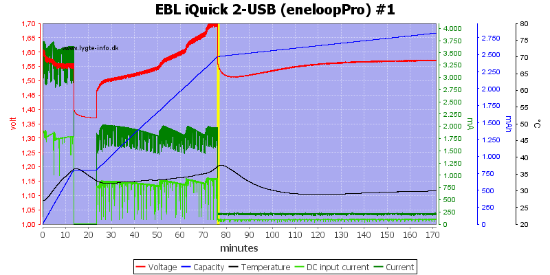 EBL%20iQuick%202-USB%20%28eneloopPro%29%20%231