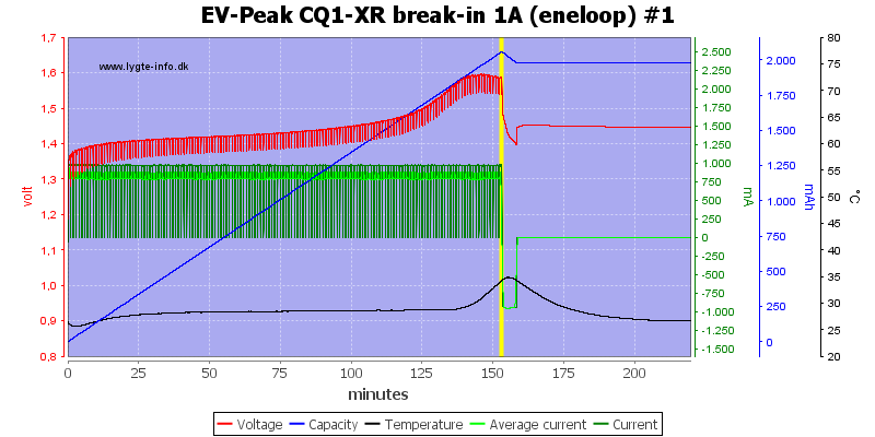 EV-Peak%20CQ1-XR%20break-in%201A%20%28eneloop%29%20%231