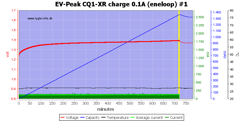 EV-Peak%20CQ1-XR%20charge%200.1A%20%28eneloop%29%20%231