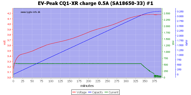 EV-Peak%20CQ1-XR%20charge%200.5A%20%28SA18650-33%29%20%231