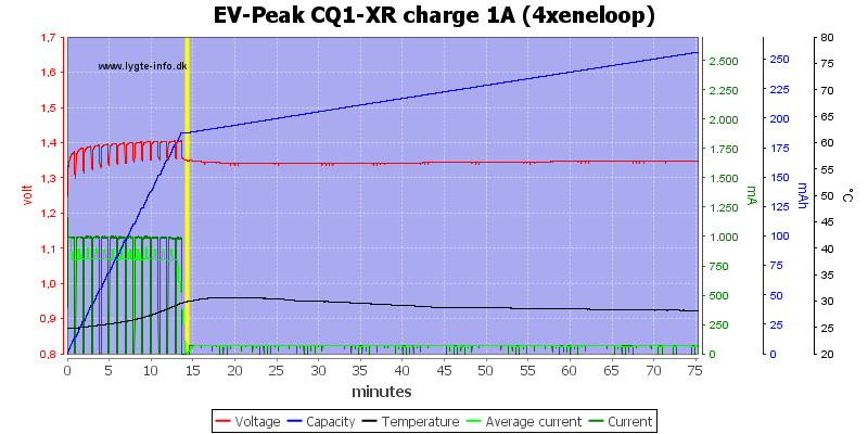 EV-Peak%20CQ1-XR%20charge%201A%20%284xeneloop%29