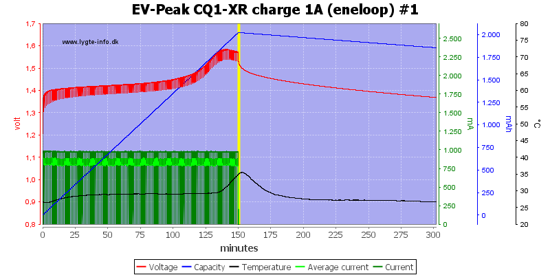 EV-Peak%20CQ1-XR%20charge%201A%20%28eneloop%29%20%231