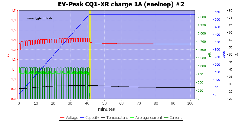 EV-Peak%20CQ1-XR%20charge%201A%20%28eneloop%29%20%232