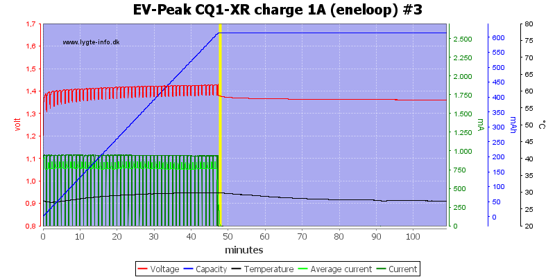 EV-Peak%20CQ1-XR%20charge%201A%20%28eneloop%29%20%233