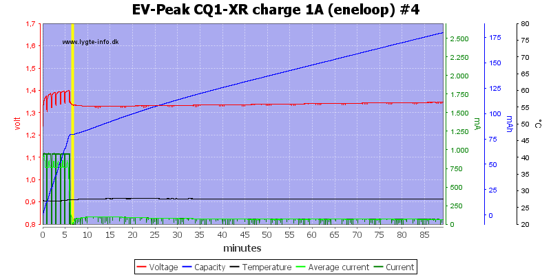 EV-Peak%20CQ1-XR%20charge%201A%20%28eneloop%29%20%234