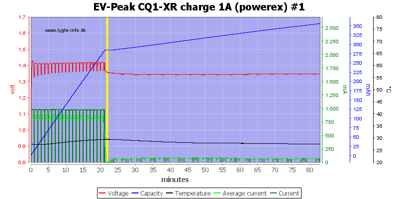 EV-Peak%20CQ1-XR%20charge%201A%20%28powerex%29%20%231