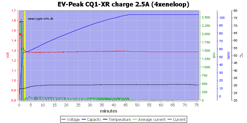 EV-Peak%20CQ1-XR%20charge%202.5A%20%284xeneloop%29
