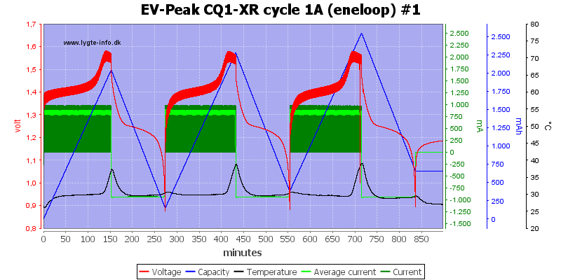 EV-Peak%20CQ1-XR%20cycle%201A%20%28eneloop%29%20%231