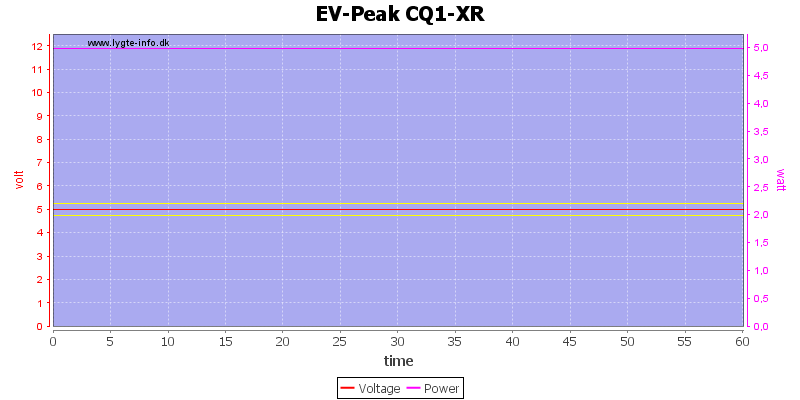EV-Peak%20CQ1-XR%20load%20test