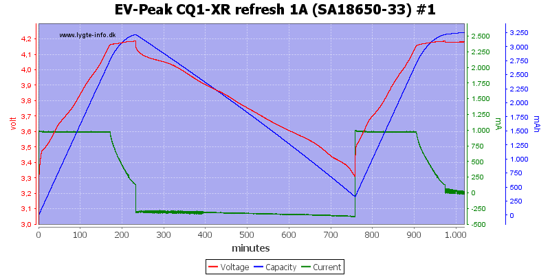 EV-Peak%20CQ1-XR%20refresh%201A%20%28SA18650-33%29%20%231