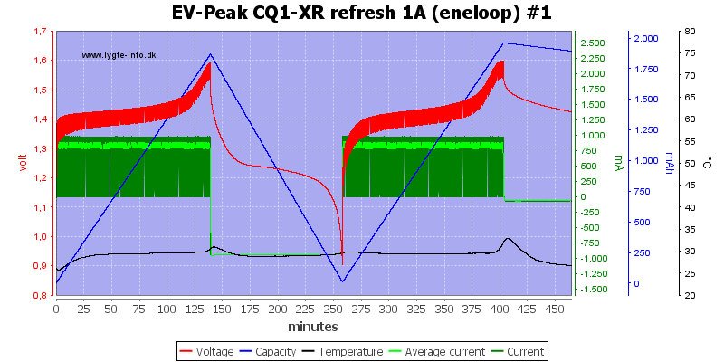 EV-Peak%20CQ1-XR%20refresh%201A%20%28eneloop%29%20%231
