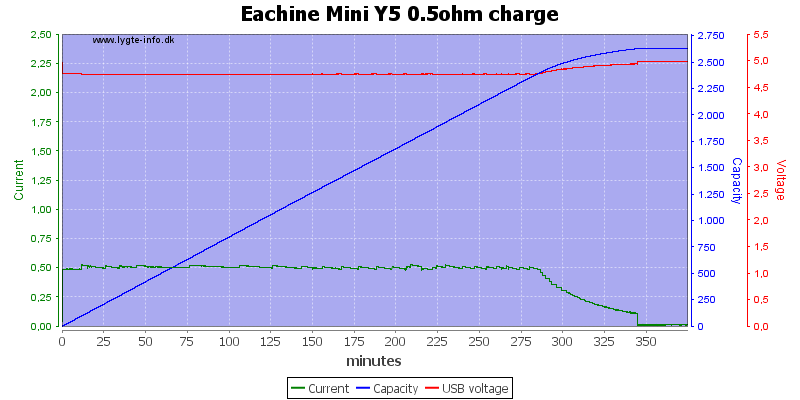 Eachine%20Mini%20Y5%200.5ohm%20charge