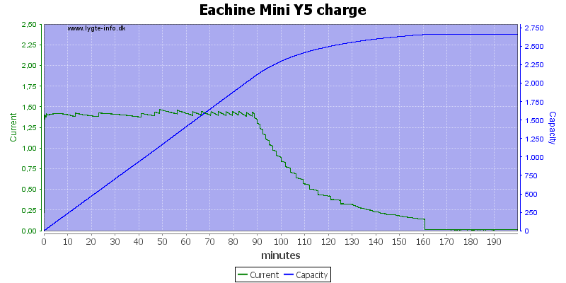 Eachine%20Mini%20Y5%20charge