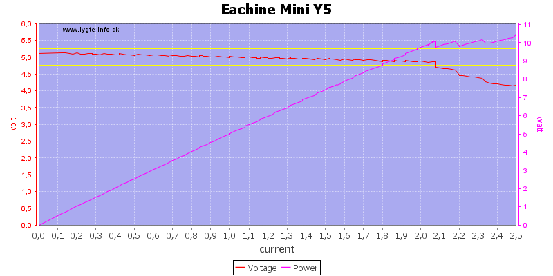 Eachine%20Mini%20Y5%20load%20sweep