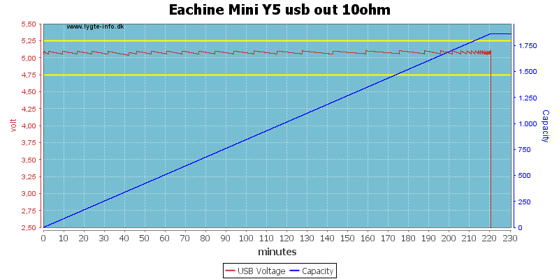 Eachine%20Mini%20Y5%20usb%20out%2010ohm