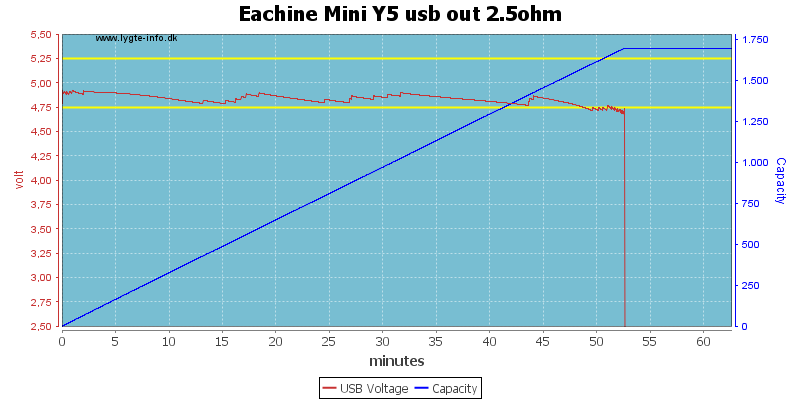 Eachine%20Mini%20Y5%20usb%20out%202.5ohm