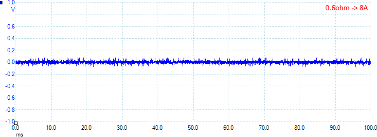 0.6ohm