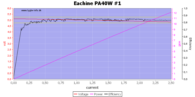 Eachine%20PA40W%20%231%20load%20sweep