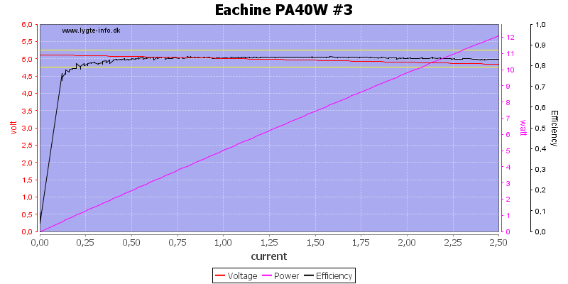 Eachine%20PA40W%20%233%20load%20sweep