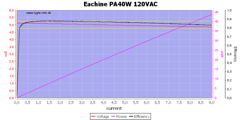 Eachine%20PA40W%20120VAC%20load%20sweep