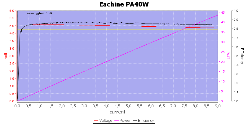 Eachine%20PA40W%20load%20sweep