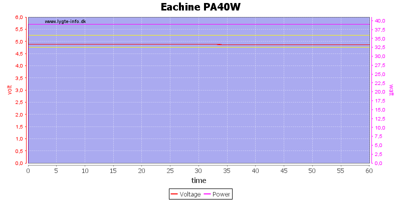 Eachine%20PA40W%20load%20test