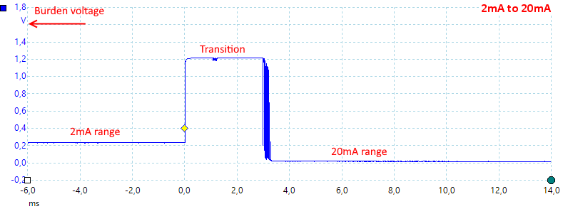 2mA-20mA