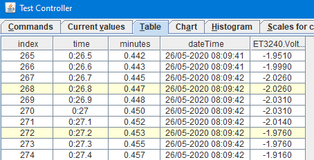 Table