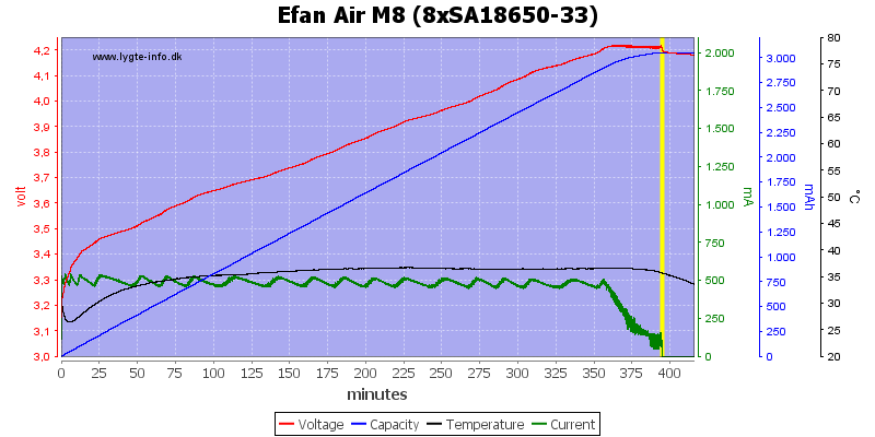 Efan%20Air%20M8%20%288xSA18650-33%29