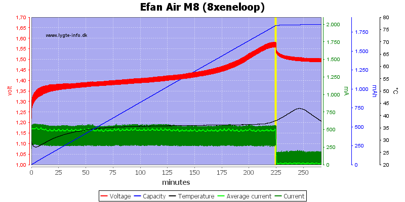 Efan%20Air%20M8%20%288xeneloop%29