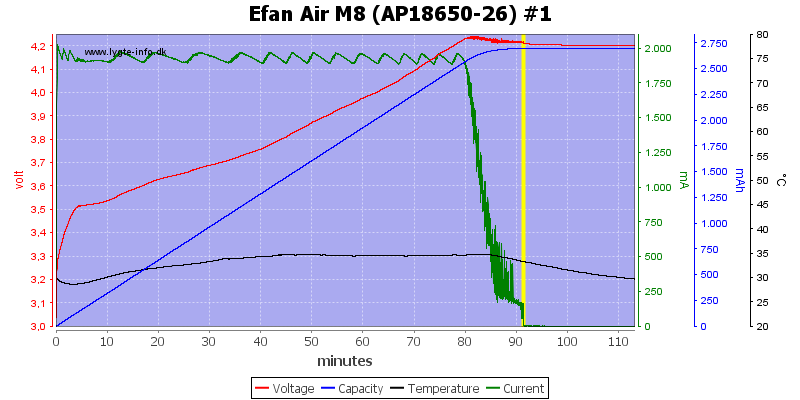 Efan%20Air%20M8%20%28AP18650-26%29%20%231