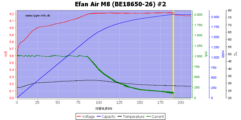 Efan%20Air%20M8%20%28BE18650-26%29%20%232