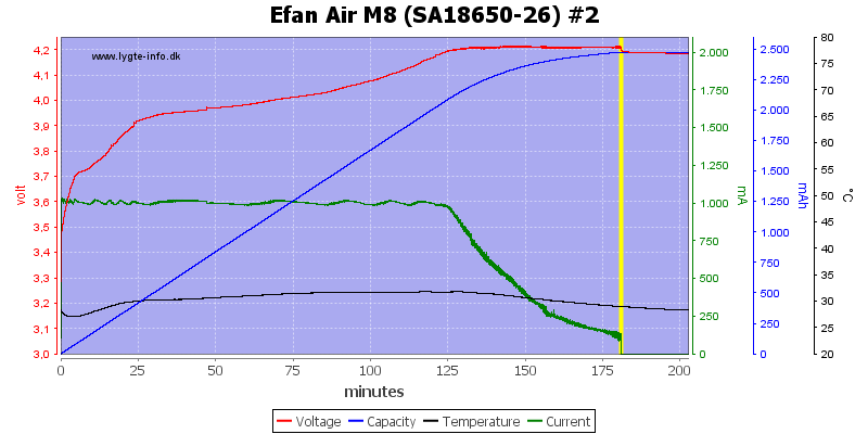 Efan%20Air%20M8%20%28SA18650-26%29%20%232