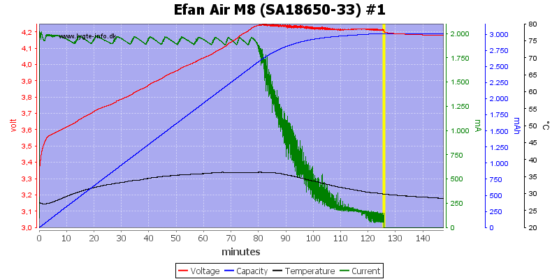 Efan%20Air%20M8%20%28SA18650-33%29%20%231