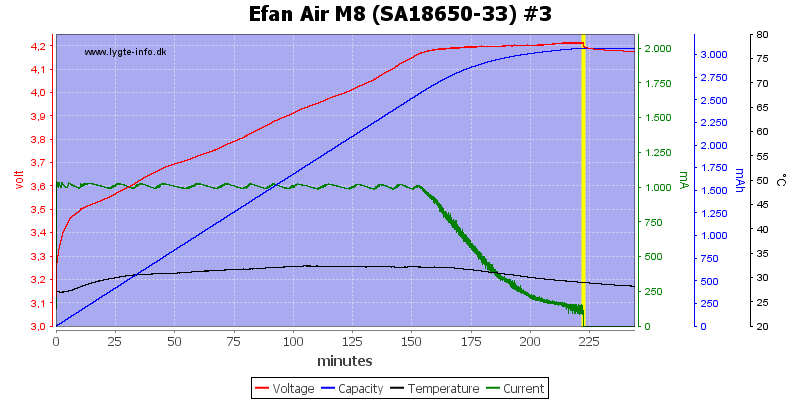 Efan%20Air%20M8%20%28SA18650-33%29%20%233