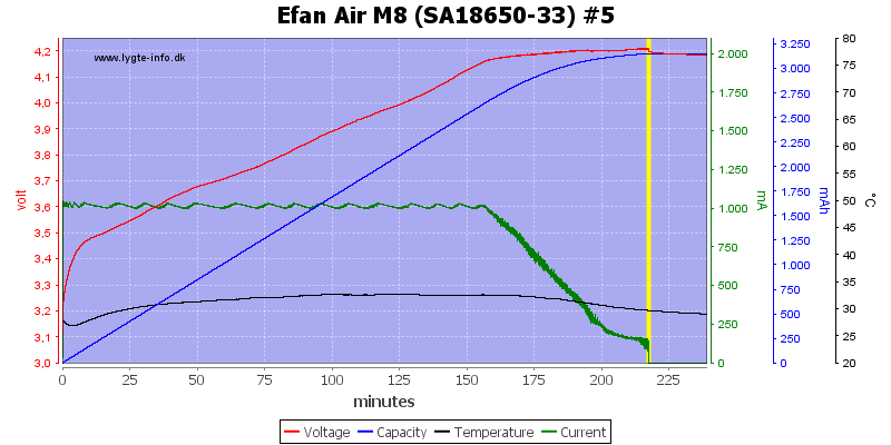 Efan%20Air%20M8%20%28SA18650-33%29%20%235