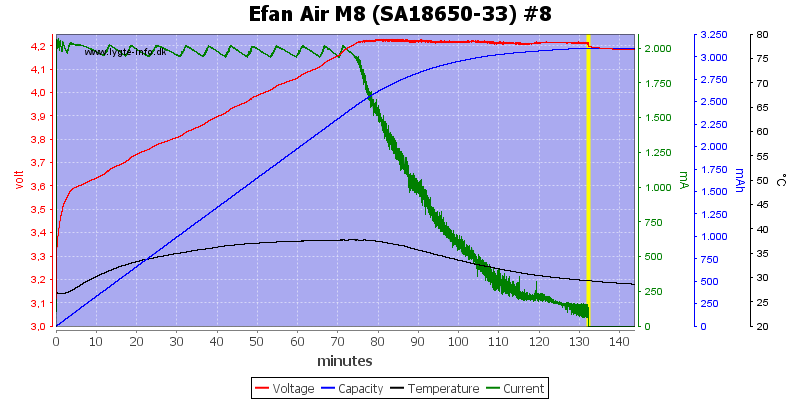 Efan%20Air%20M8%20%28SA18650-33%29%20%238