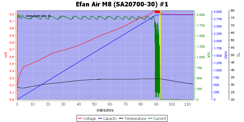 Efan%20Air%20M8%20%28SA20700-30%29%20%231