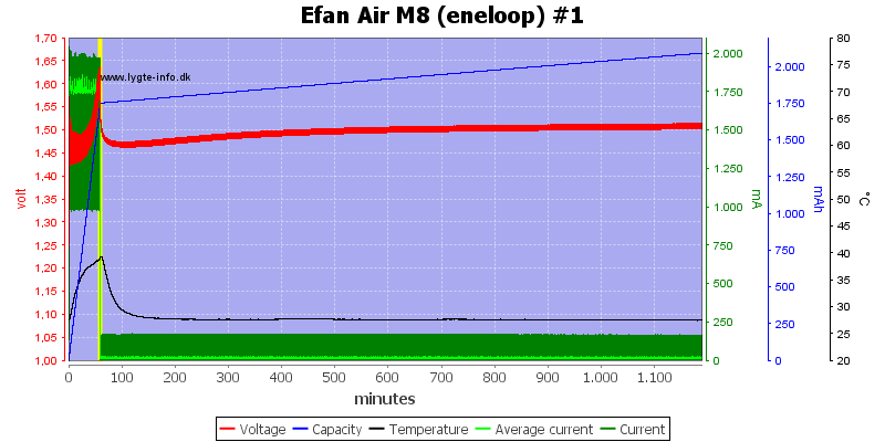 Efan%20Air%20M8%20%28eneloop%29%20%231