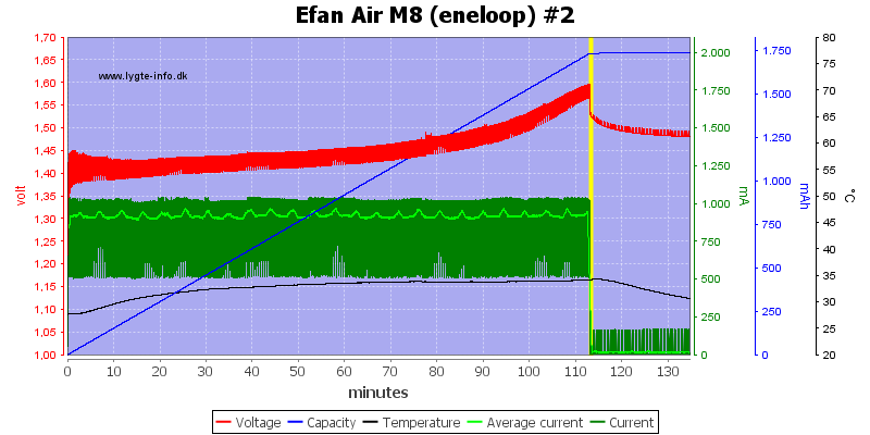 Efan%20Air%20M8%20%28eneloop%29%20%232