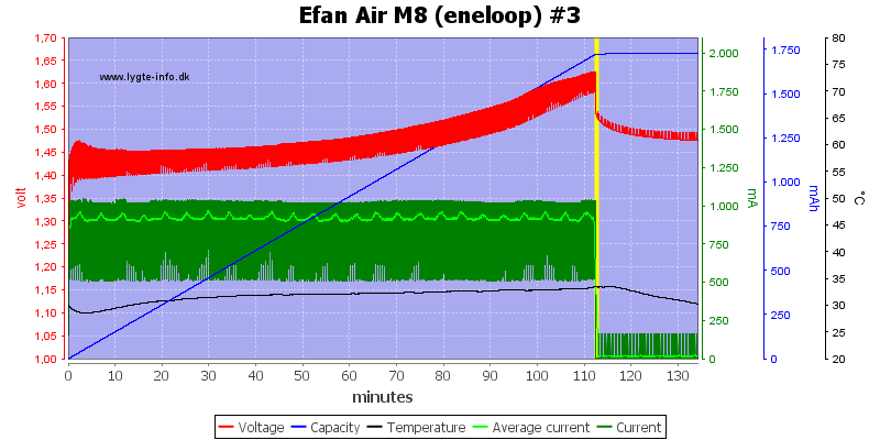 Efan%20Air%20M8%20%28eneloop%29%20%233