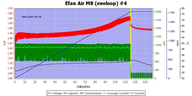 Efan%20Air%20M8%20%28eneloop%29%20%234