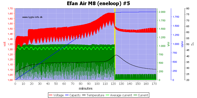 Efan%20Air%20M8%20%28eneloop%29%20%235