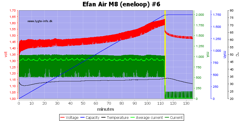 Efan%20Air%20M8%20%28eneloop%29%20%236