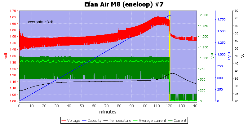 Efan%20Air%20M8%20%28eneloop%29%20%237