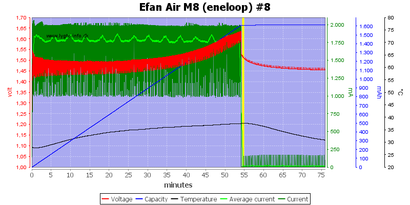 Efan%20Air%20M8%20%28eneloop%29%20%238