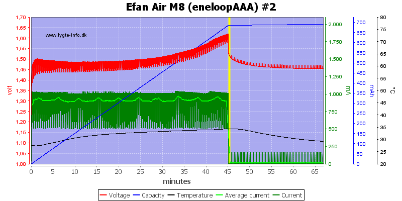 Efan%20Air%20M8%20%28eneloopAAA%29%20%232