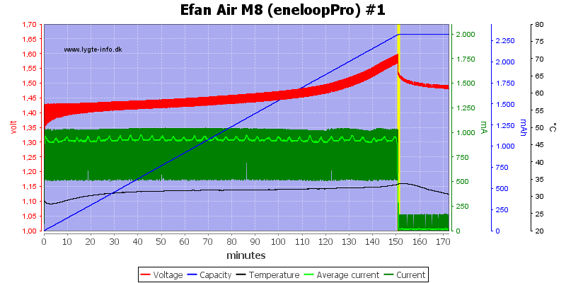 Efan%20Air%20M8%20%28eneloopPro%29%20%231